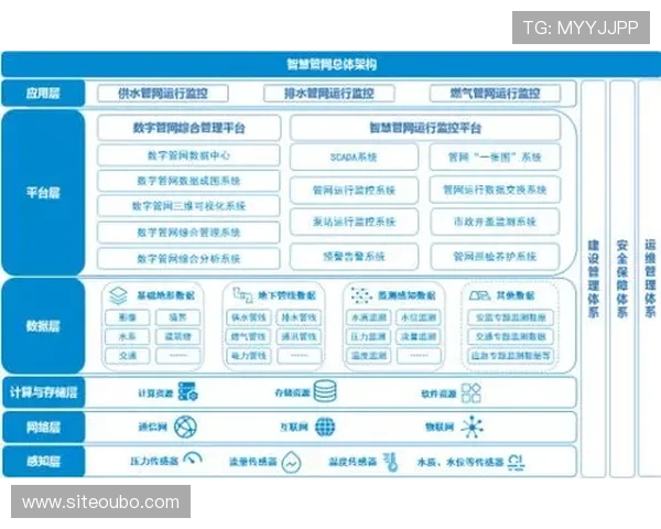掌握欧博管理网平台官网登录技巧提升账户管理效率与安全保障